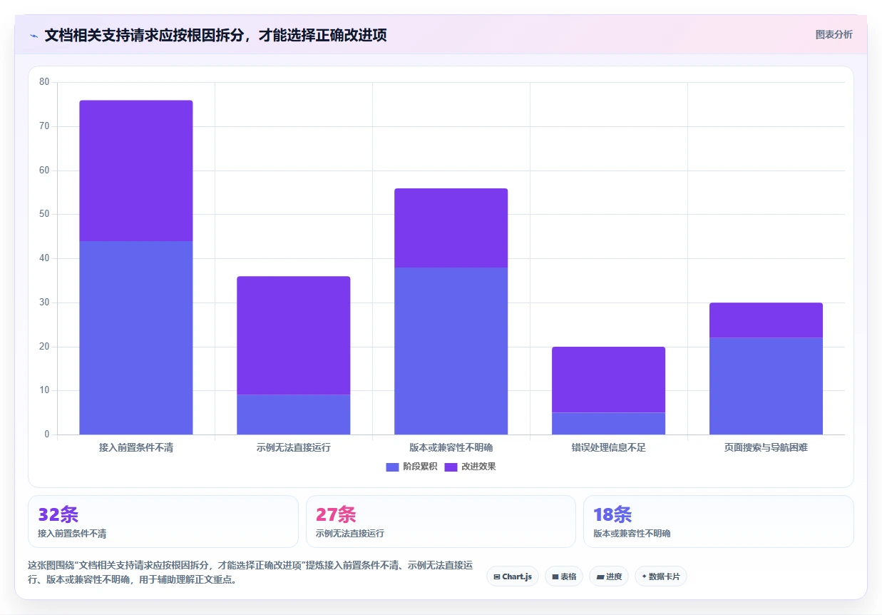 选对工具事半功倍:2026年api文档工具选型指南Top 7
