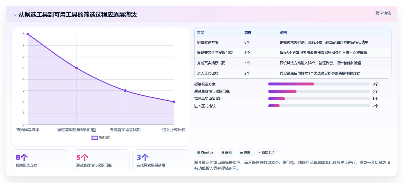 如何选择最适合你的系统检测工具?2026年选型指南