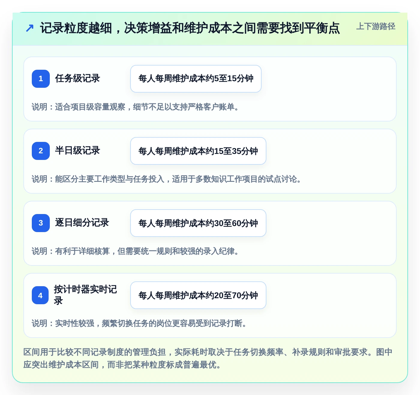 2026年项目管理新趋势:6款顶级项目人员工时系统工具深度对比