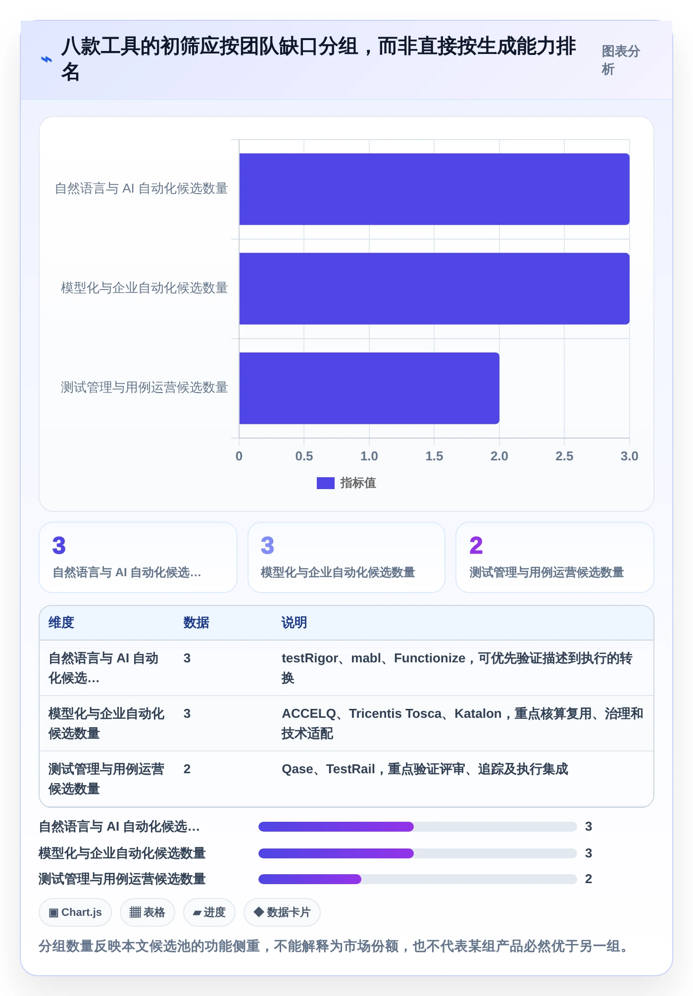 2026年效率神器:8款顶级系统测试中自动测试用例生成工具全面对比
