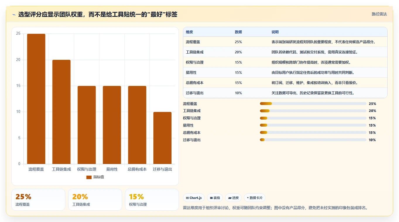 2026年主流研发项目管理软件盘点：8款工具特点与选型指南