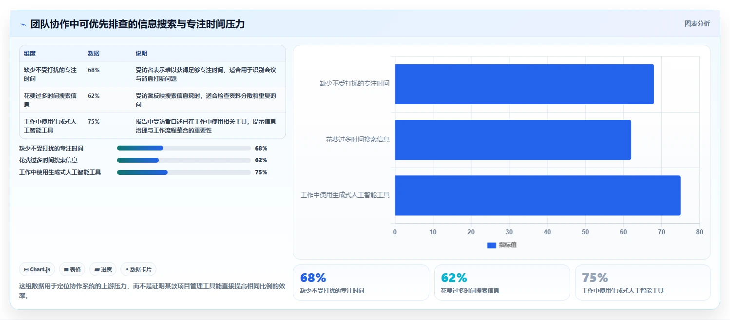 提升团队协作：2026年最受欢迎的7款项目管理工具盘点