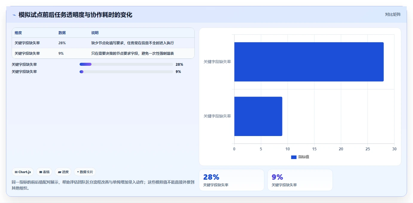 从选型到应用:2026年工作任务的软件工具完全指南