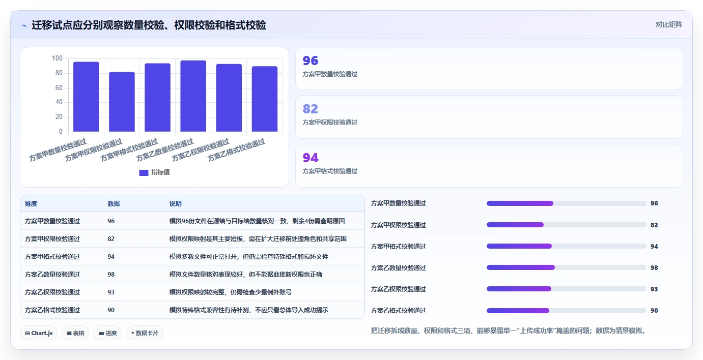 数字化转型必备：2026年我的文档管理软件选型指南