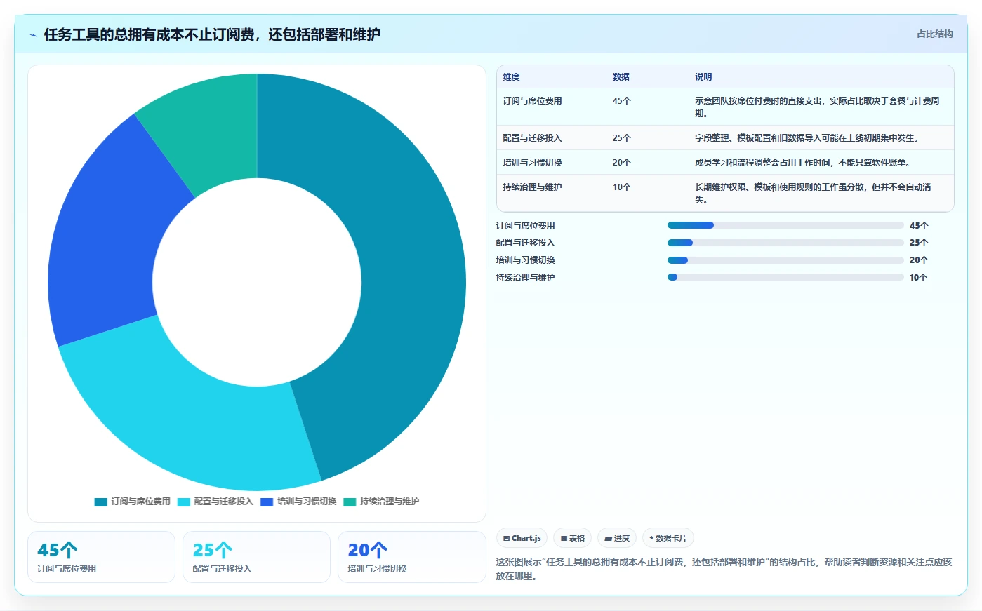 2026年效率之选:7款顶级任务管理工具 网页面全面对比