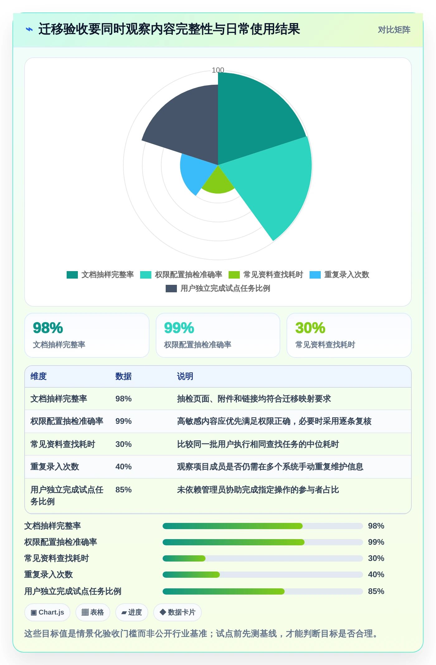 项目管理新趋势:2026年不可错过的5款结构化文档软件
