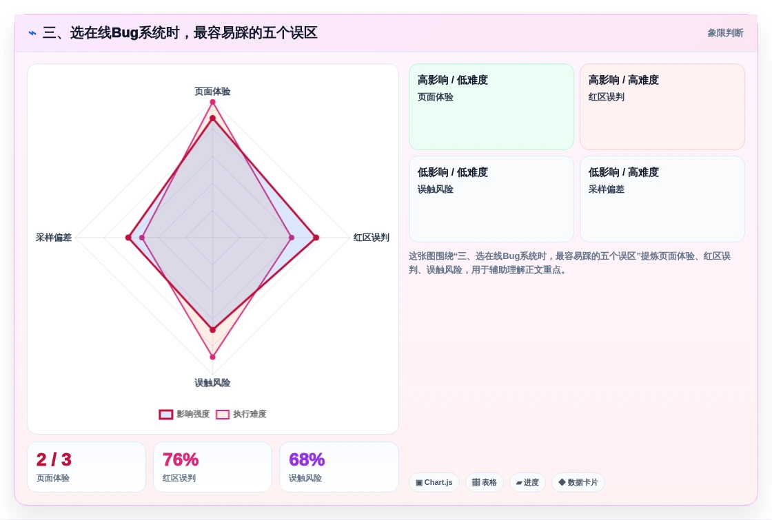 三、选在线Bug系统时,最容易踩的五个误区