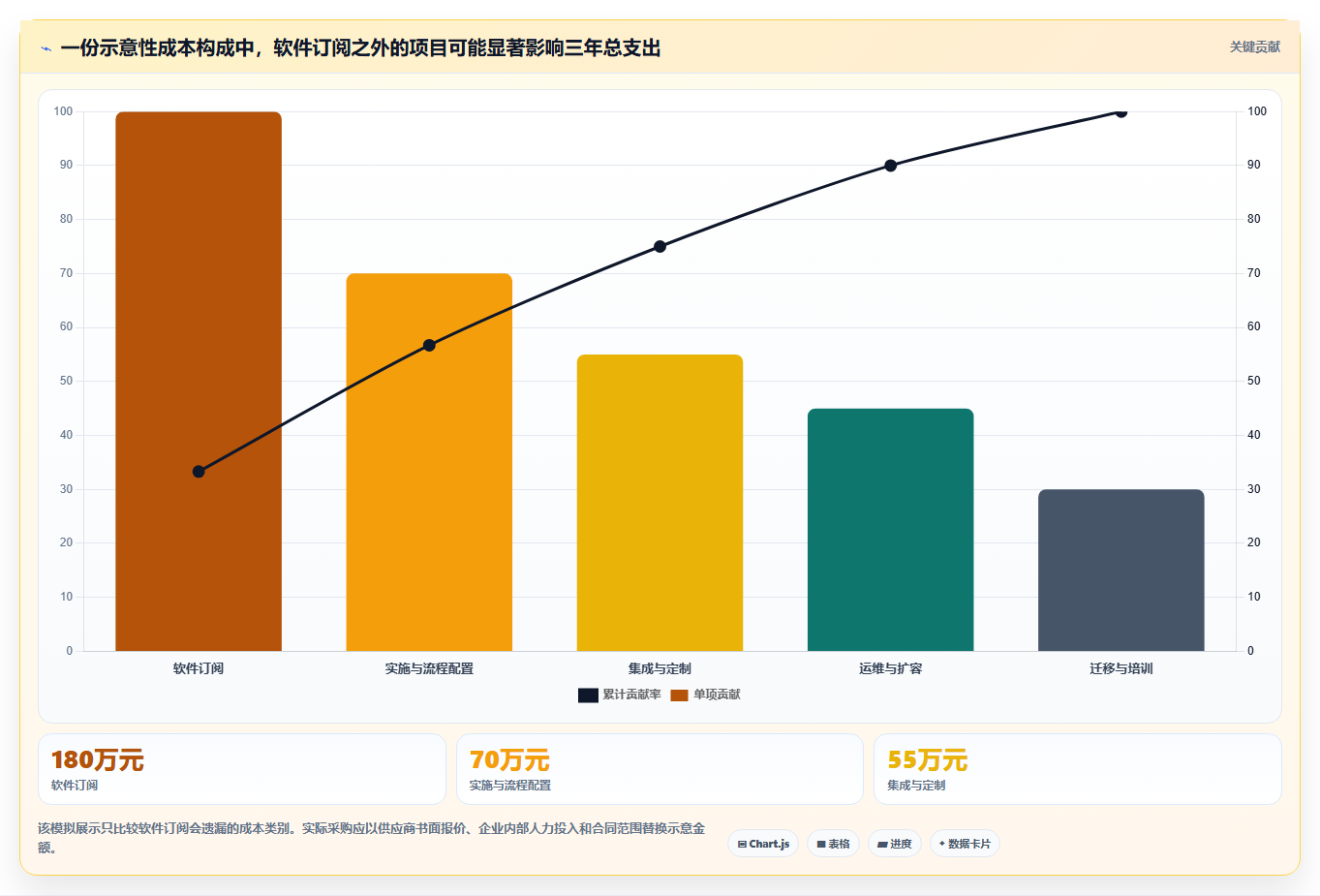 2026年大型企业用研发管理系统哪家性价比高：深度测评与选型指南