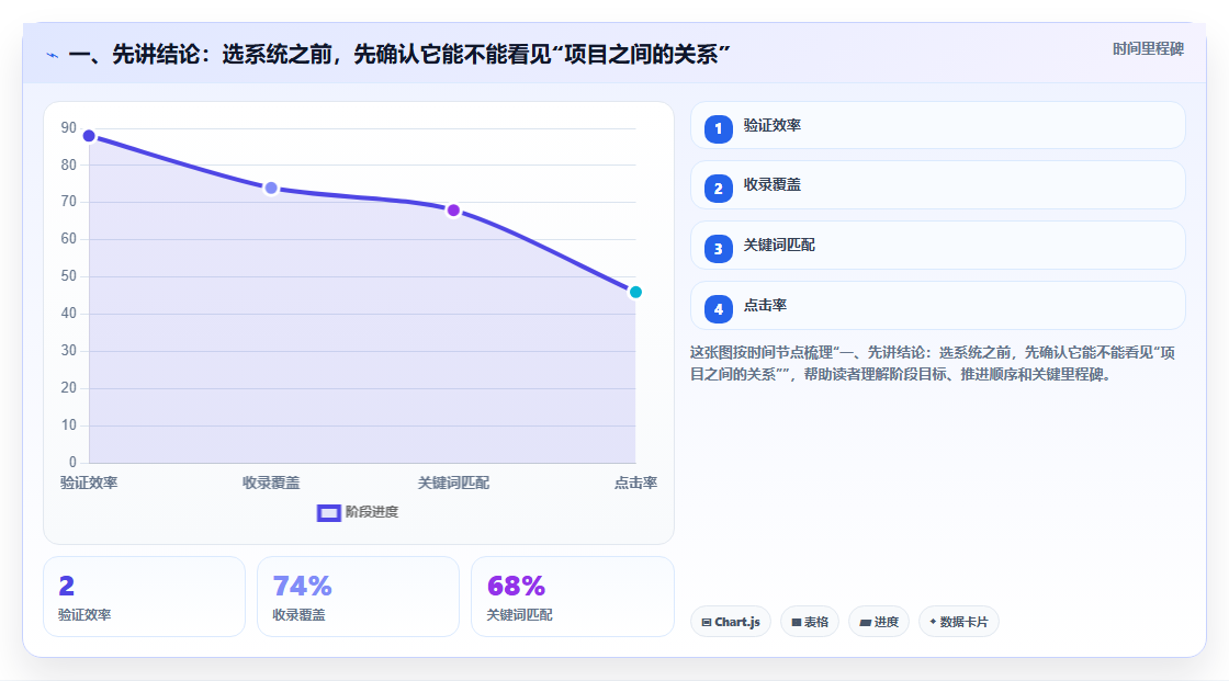 2026年多项目管理系统选型指南：7款支持跨项目资源与进度统筹的解决方案