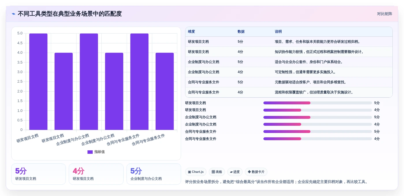 文档归档软件有哪些？2026年企业必备的5大工具推荐