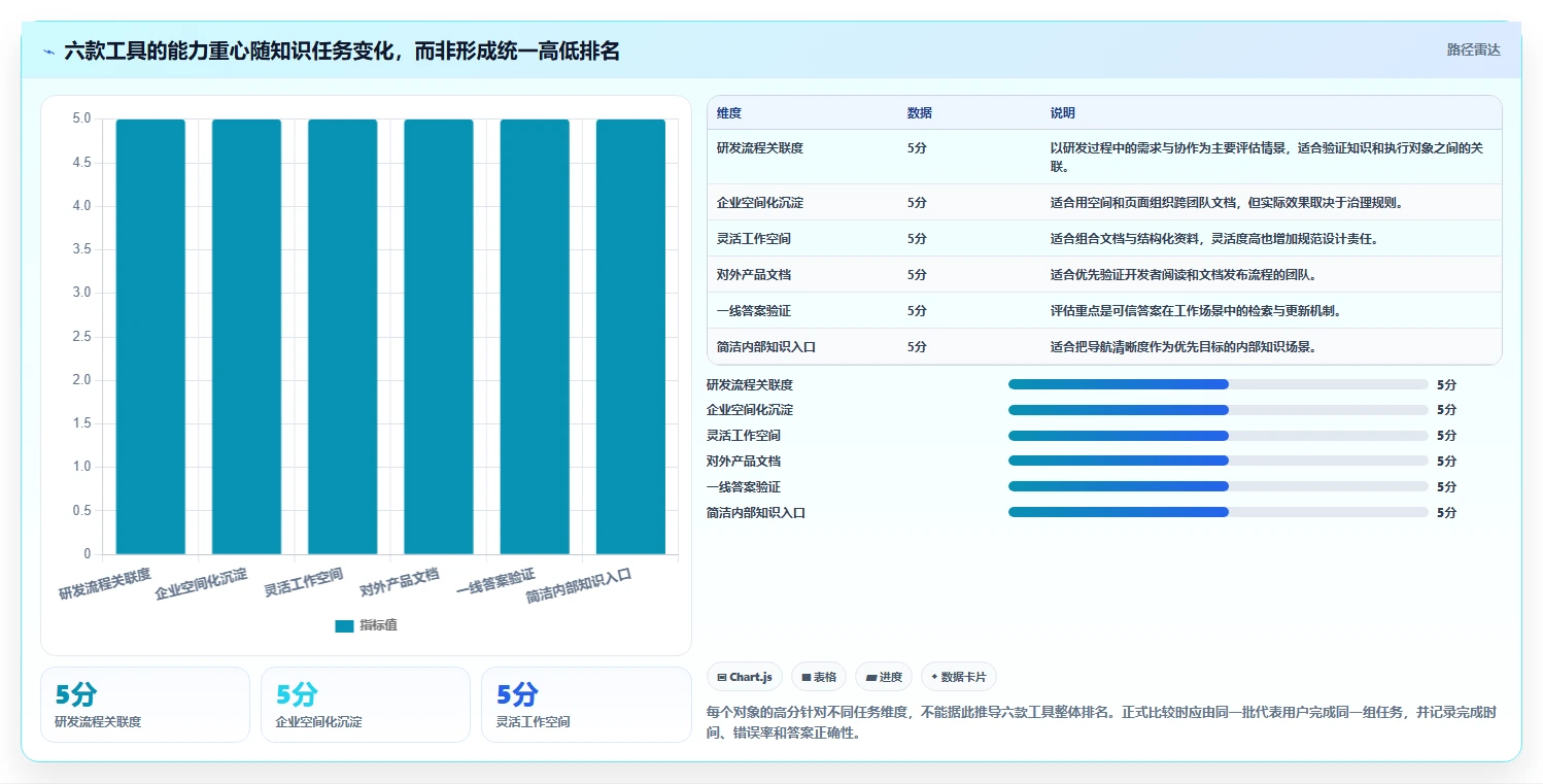 2026年软件平台知识库管理平台大比拼：6款顶级工具深度对比