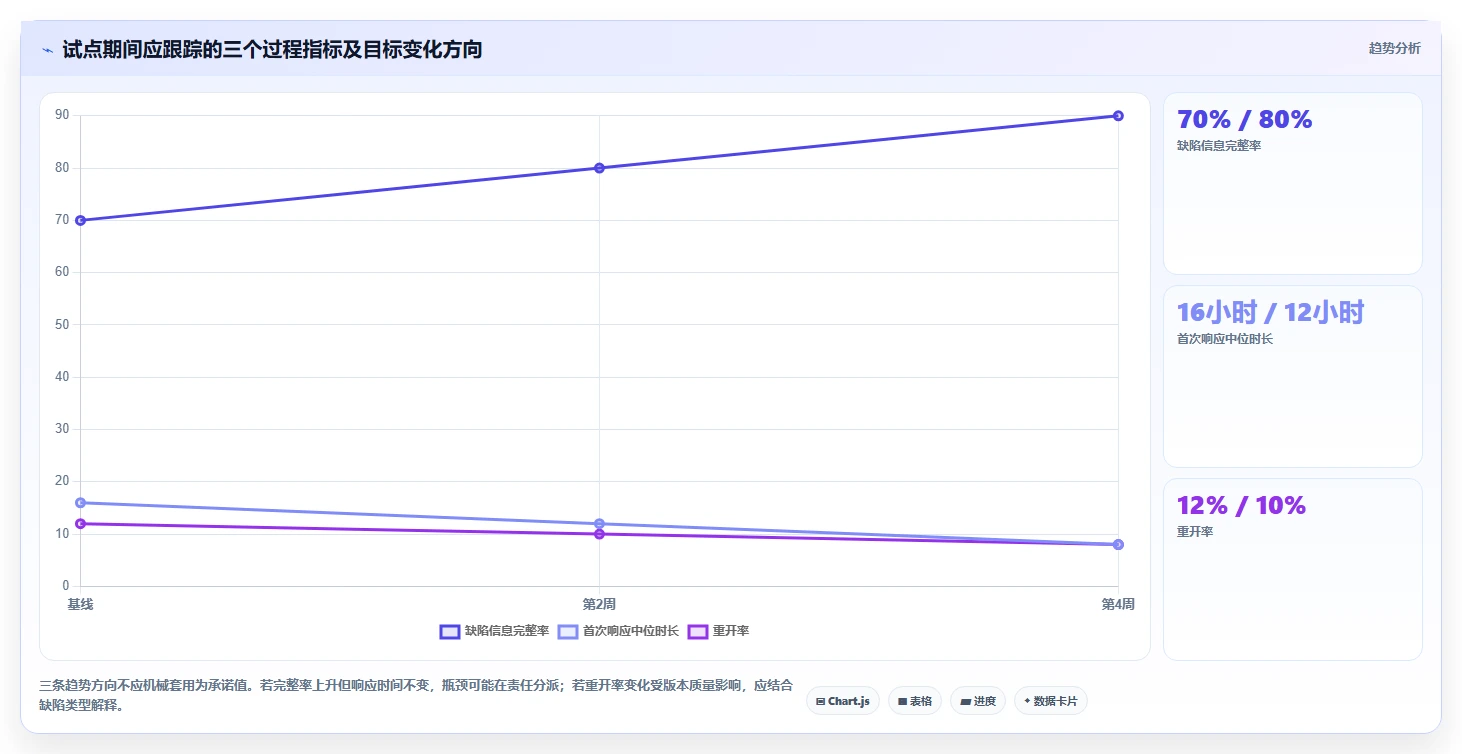 研发团队必备：2026年最值得投资的5款bug追踪系统全面分析