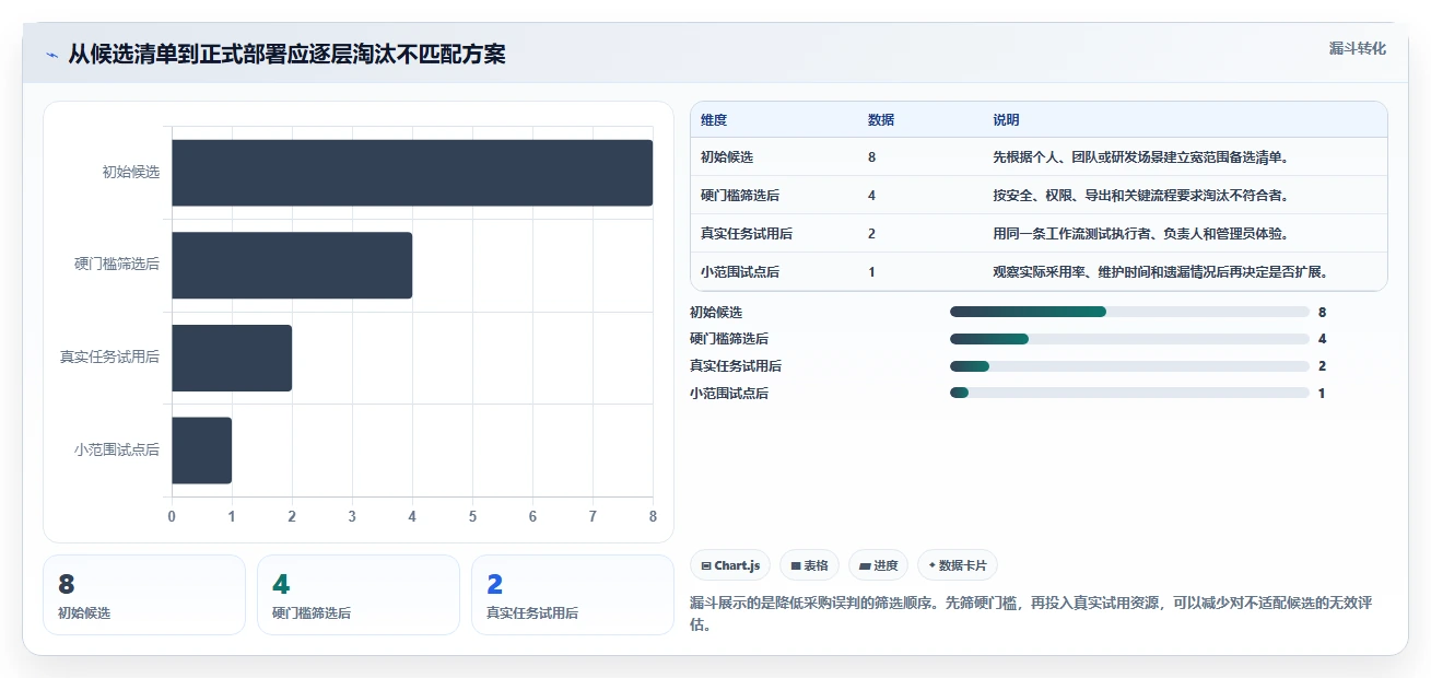 2026年效率革命:盘点8款最好的计划任务管理软件,哪个最适合你?