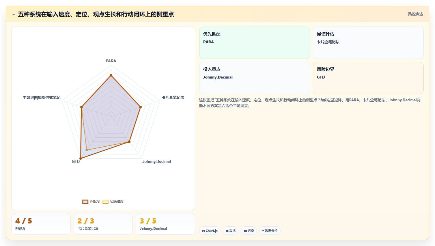选择困难症?2026年最值得尝试的5大obsidian知识管理系统全面对比