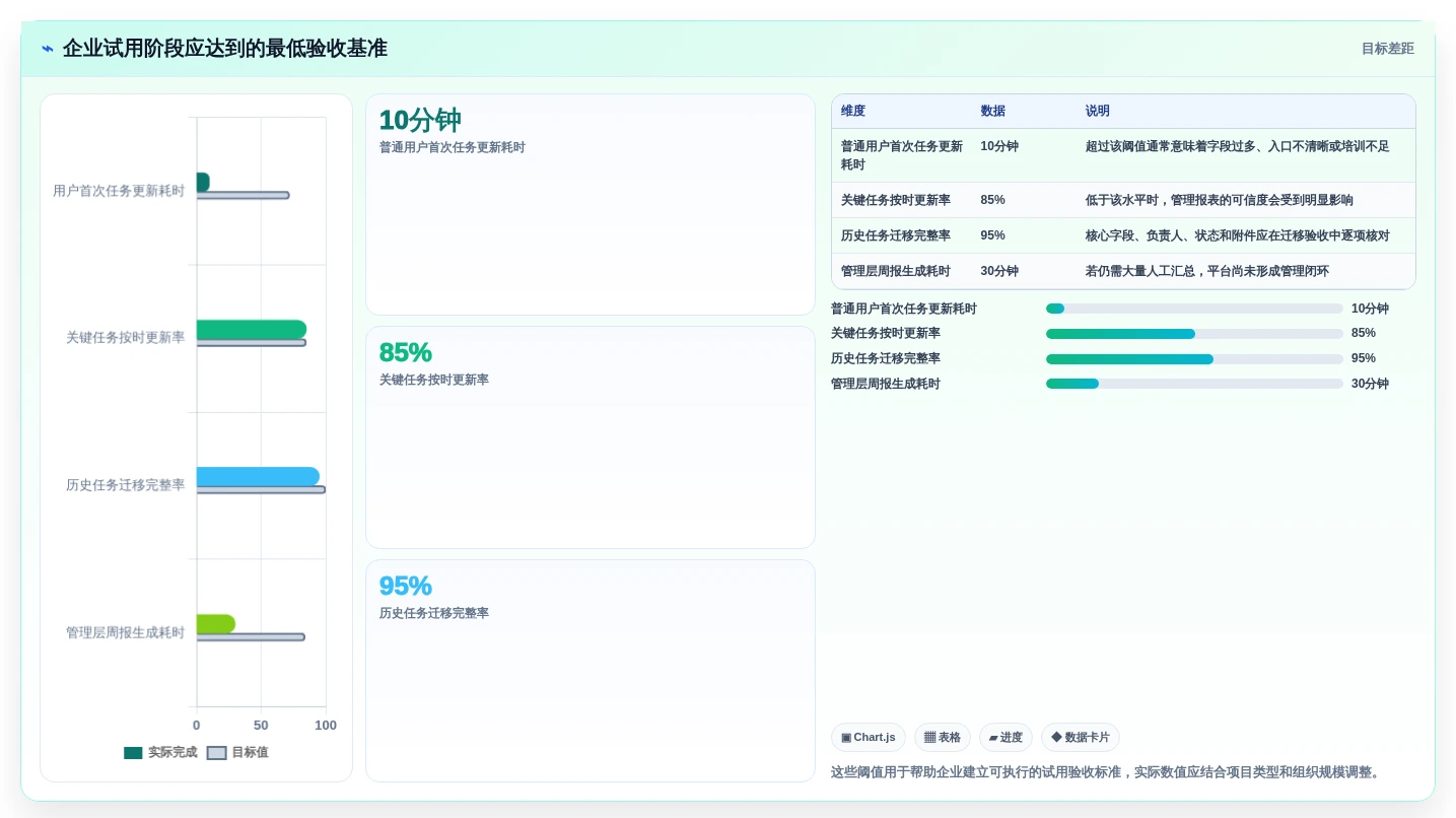 选对工具事半功倍:2026年最值得投资的5大企业项目管理平台