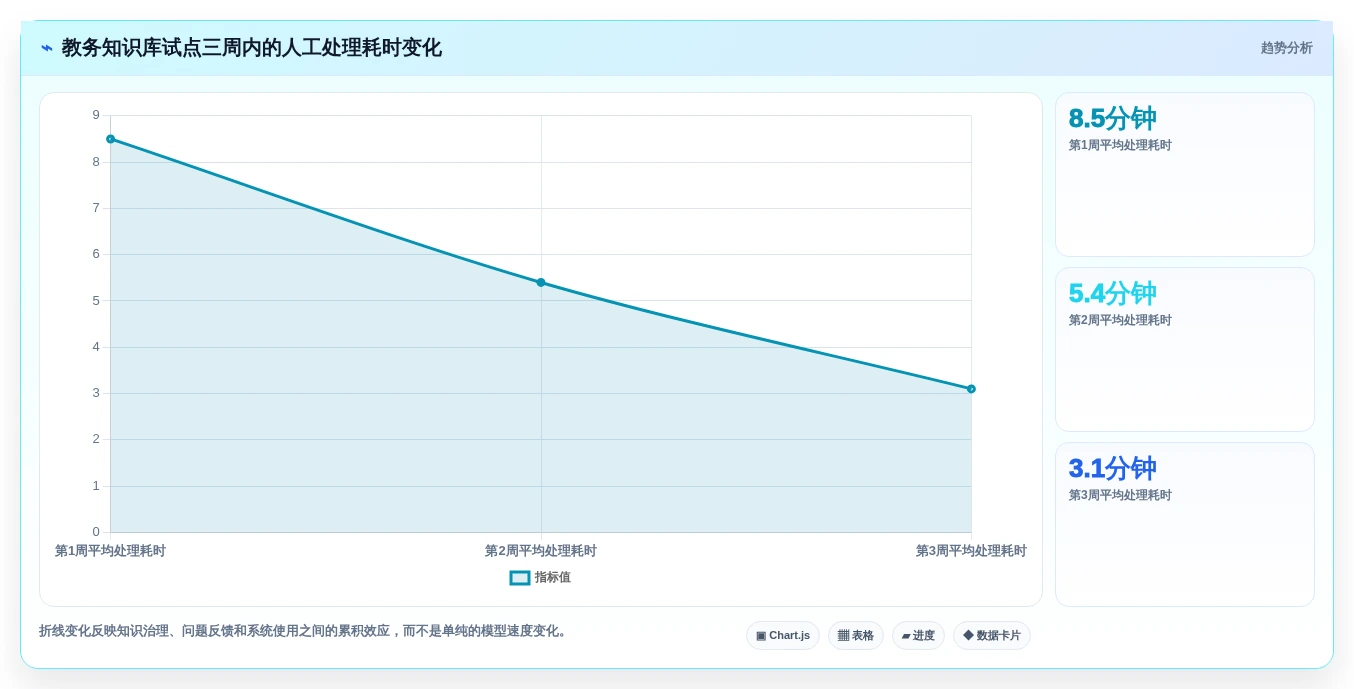 2026年必看:10大校内本地知识库系统工具对比与选型指南