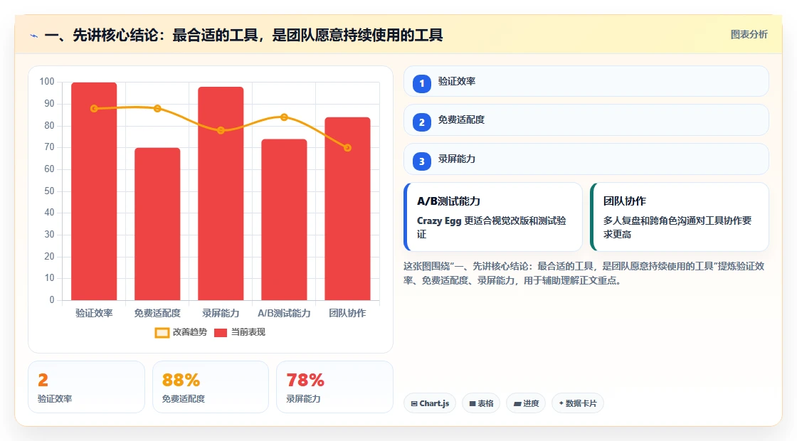 2026 年最佳团队项目管理软件工具对比：如何选择合适的工具？