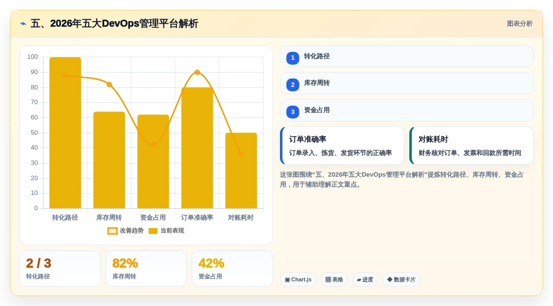 五、2026年五大DevOps管理平台解析