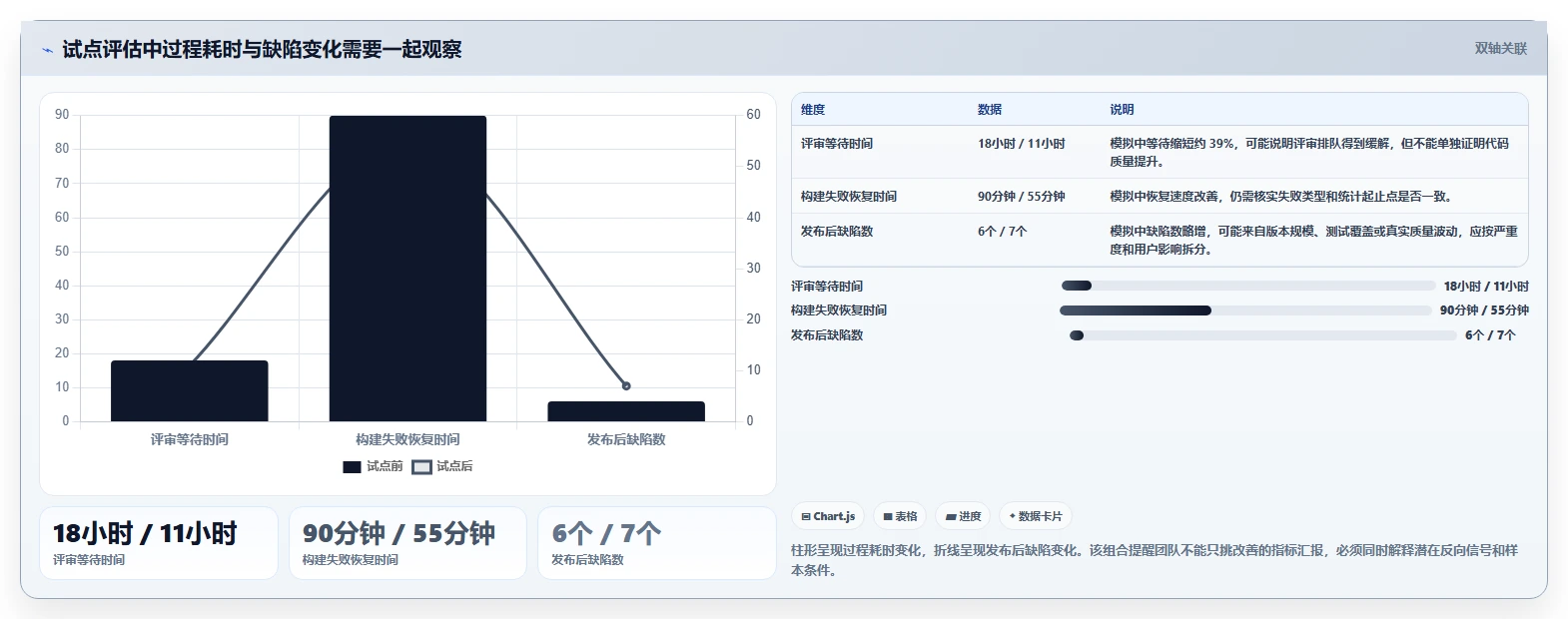 2026 年研发管理必备的 7 大工具推荐