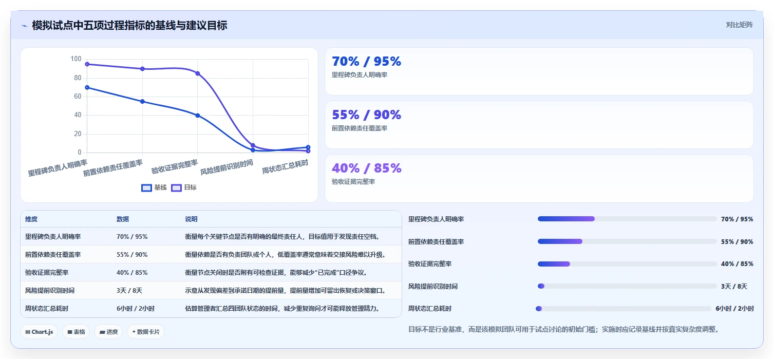 选对工具事半功倍:2026年项目里程碑管理工具选型指南Top5