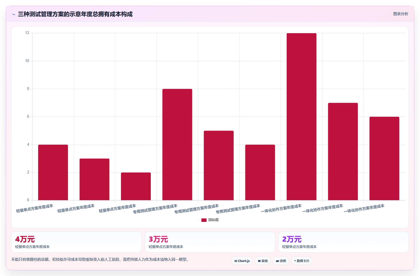 质量保证利器:2026年最值得投资的5款测试用例评审工具