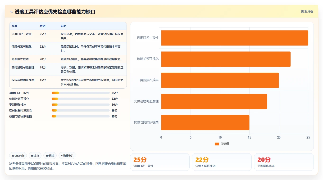 2026年产品项目进度管理表大盘点：8款最受欢迎的研发管理工具