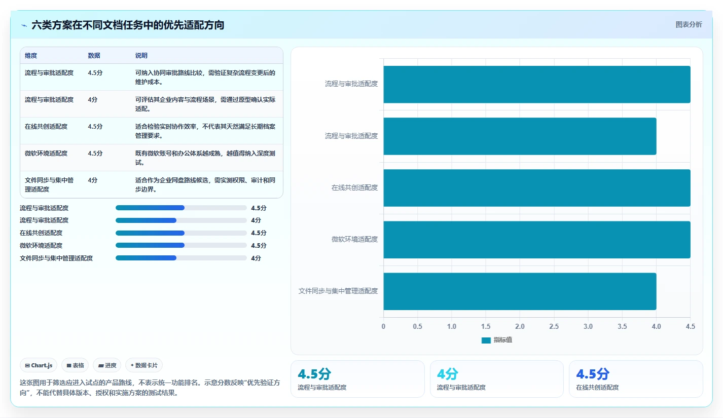 2026年效率之选：6款顶级e6文档管理系统全面对比