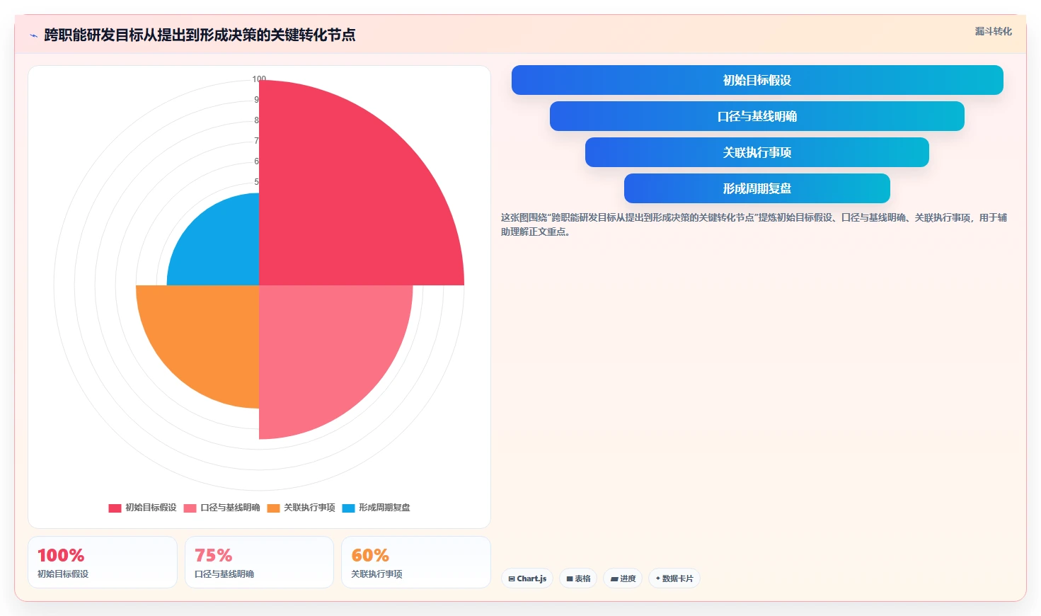 项目经理必读:2026年最受欢迎的5大目标管理工具推荐