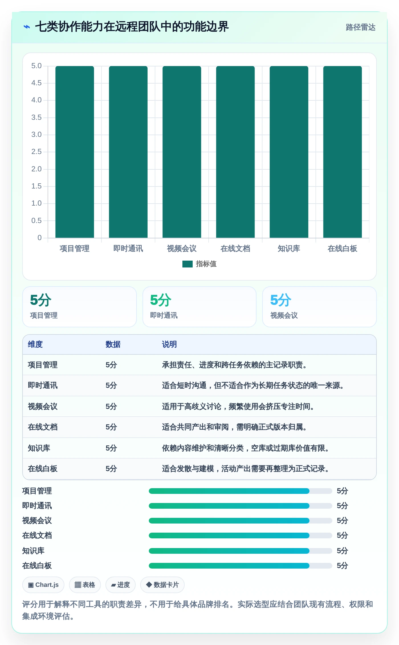 远程办公新时代：7个必备多方协作平台助你提升团队生产力