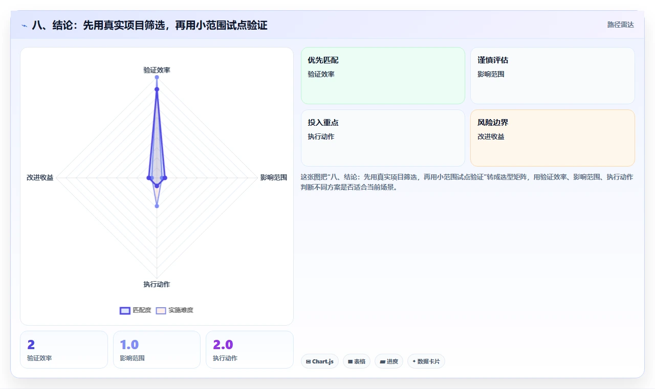 八、结论:先用真实项目筛选,再用小范围试点验证