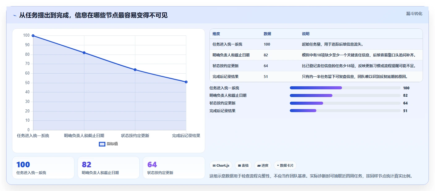 提升团队生产力：2026年度7款最佳时间任务工具推荐
