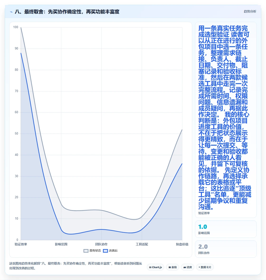 八、最终取舍:先买协作确定性,再买功能丰富度