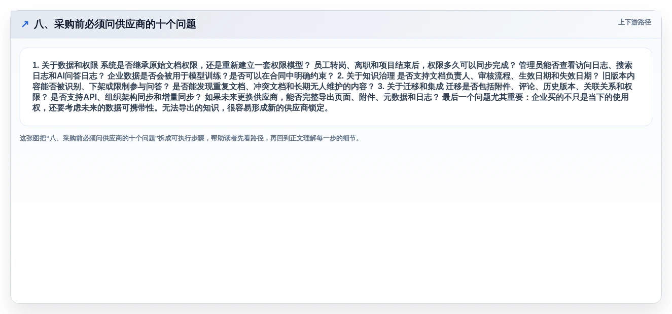 八、采购前必须问供应商的十个问题