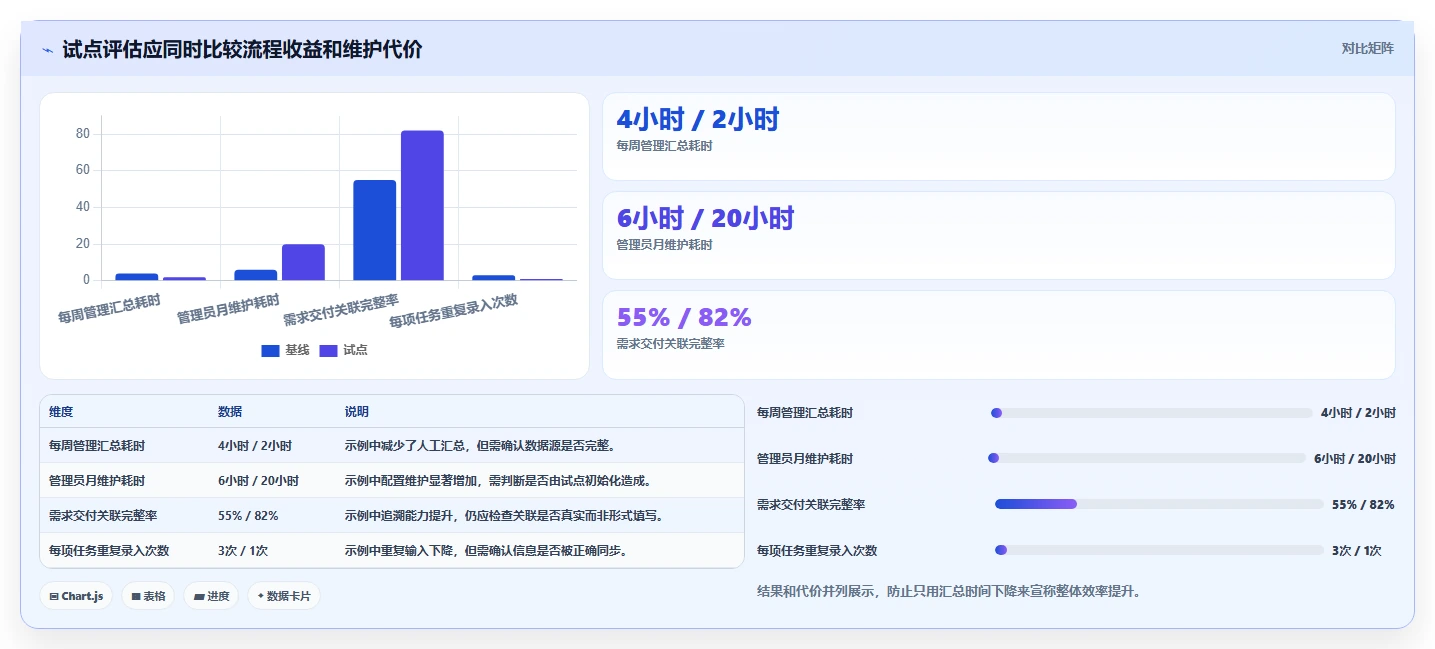 2026年研发协作软件选型指南：8款主流工具深度对比