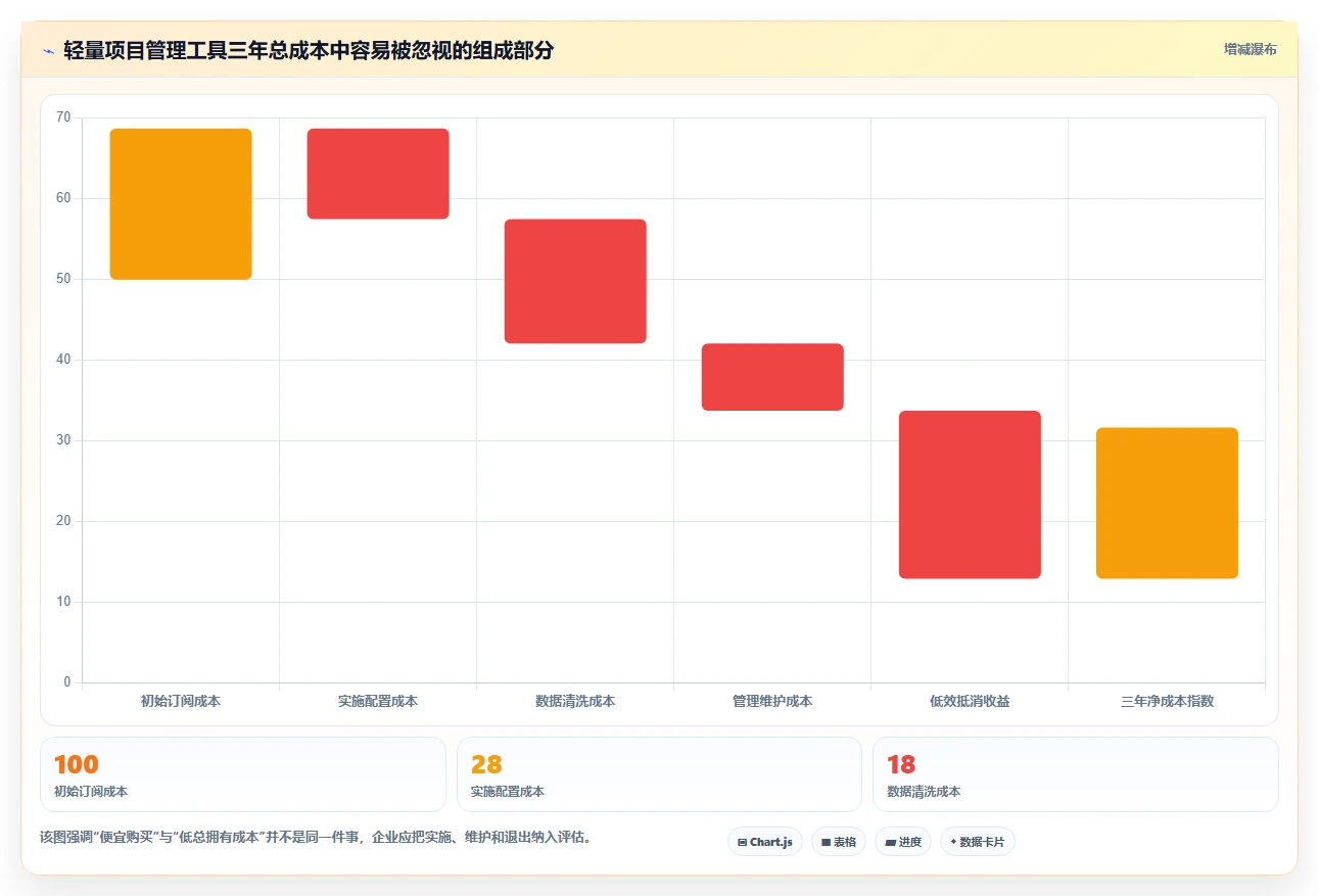 2026年效率革命:6款轻量项目管理工具助你事半功倍