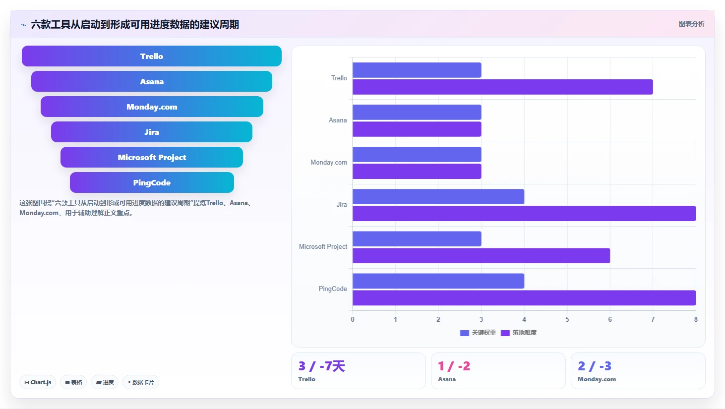 项目经理必备:2026年最值得尝试的6大项目进度管理如那件工具推荐