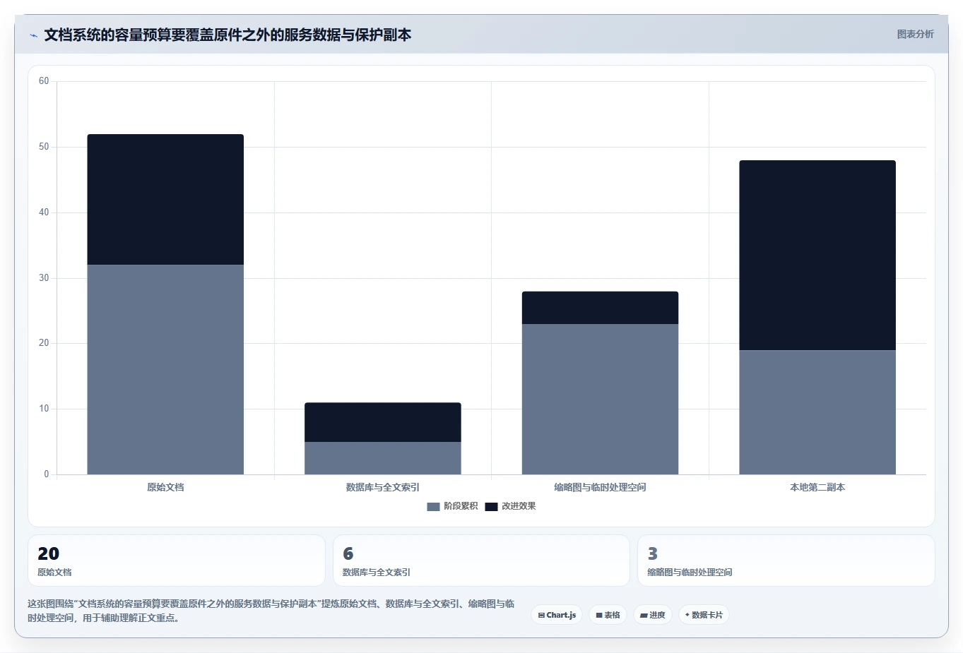 NAS部署文档管理系统选型指南：2026年7大热门工具深度评测