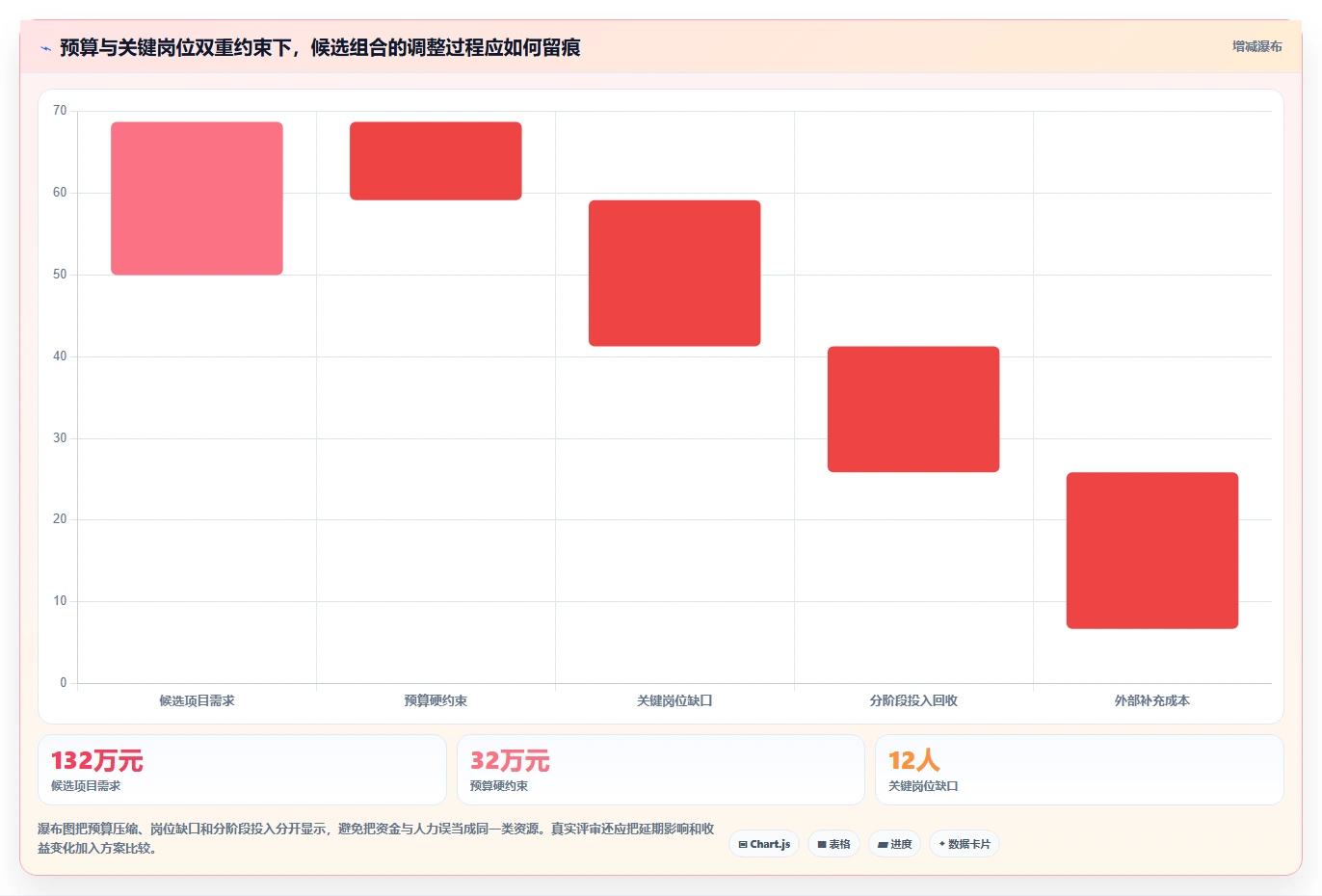 2026年项目管理新趋势:6大项目组合管理系统工具对比与选择指南