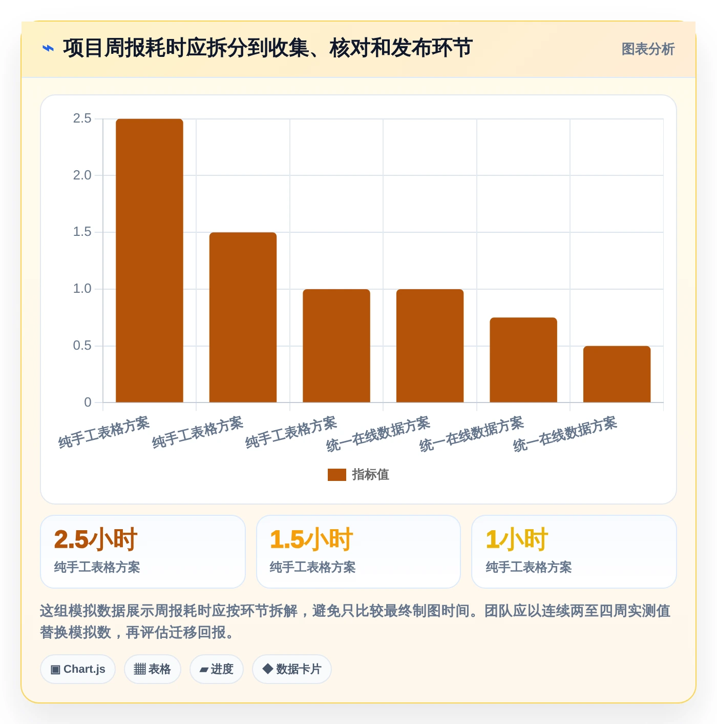 2026年必备:7款优秀excel项目进展图工具对比与推荐
