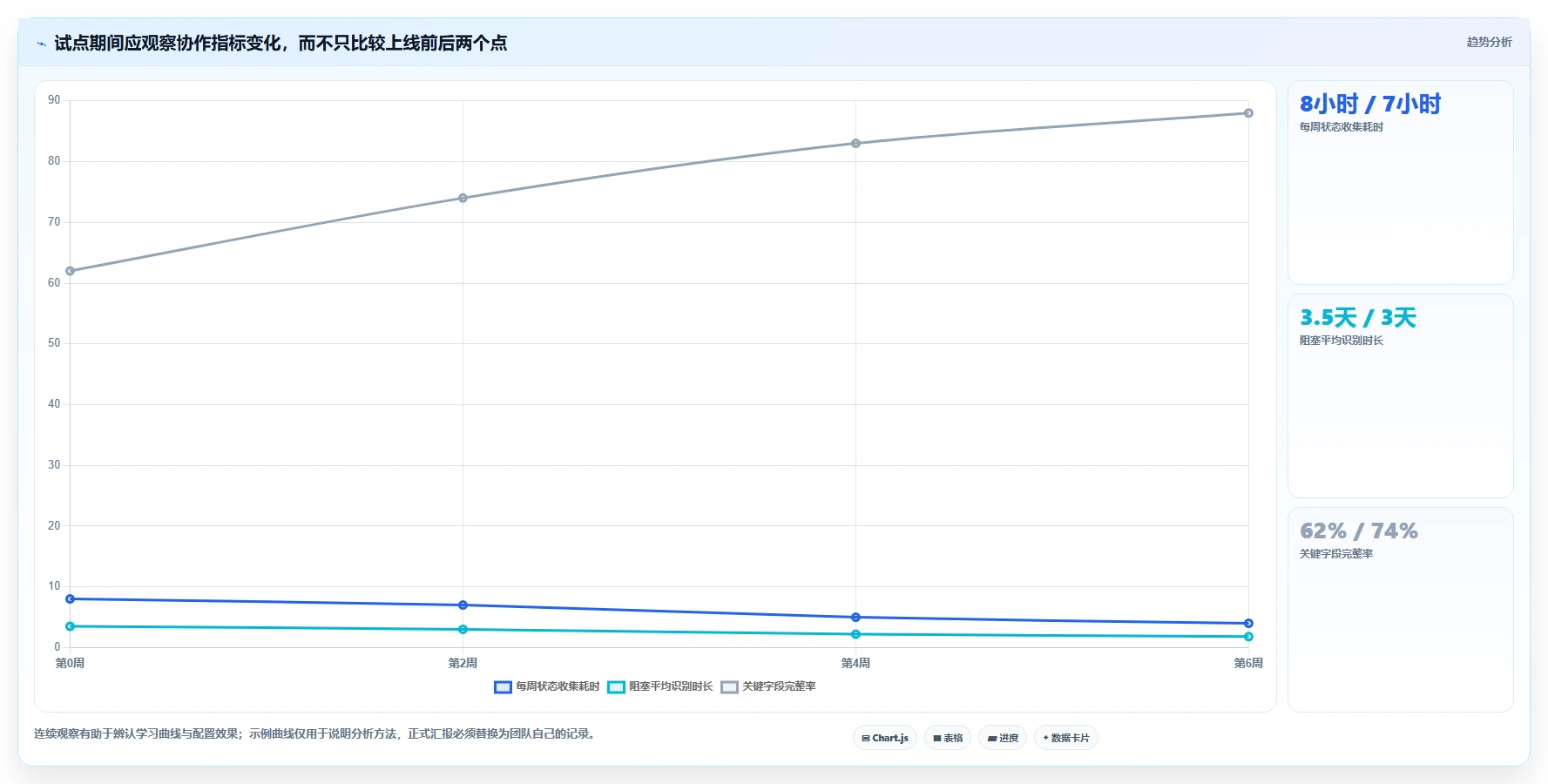 选对工具事半功倍：2026年项目协作管理平台选型指南TOP8