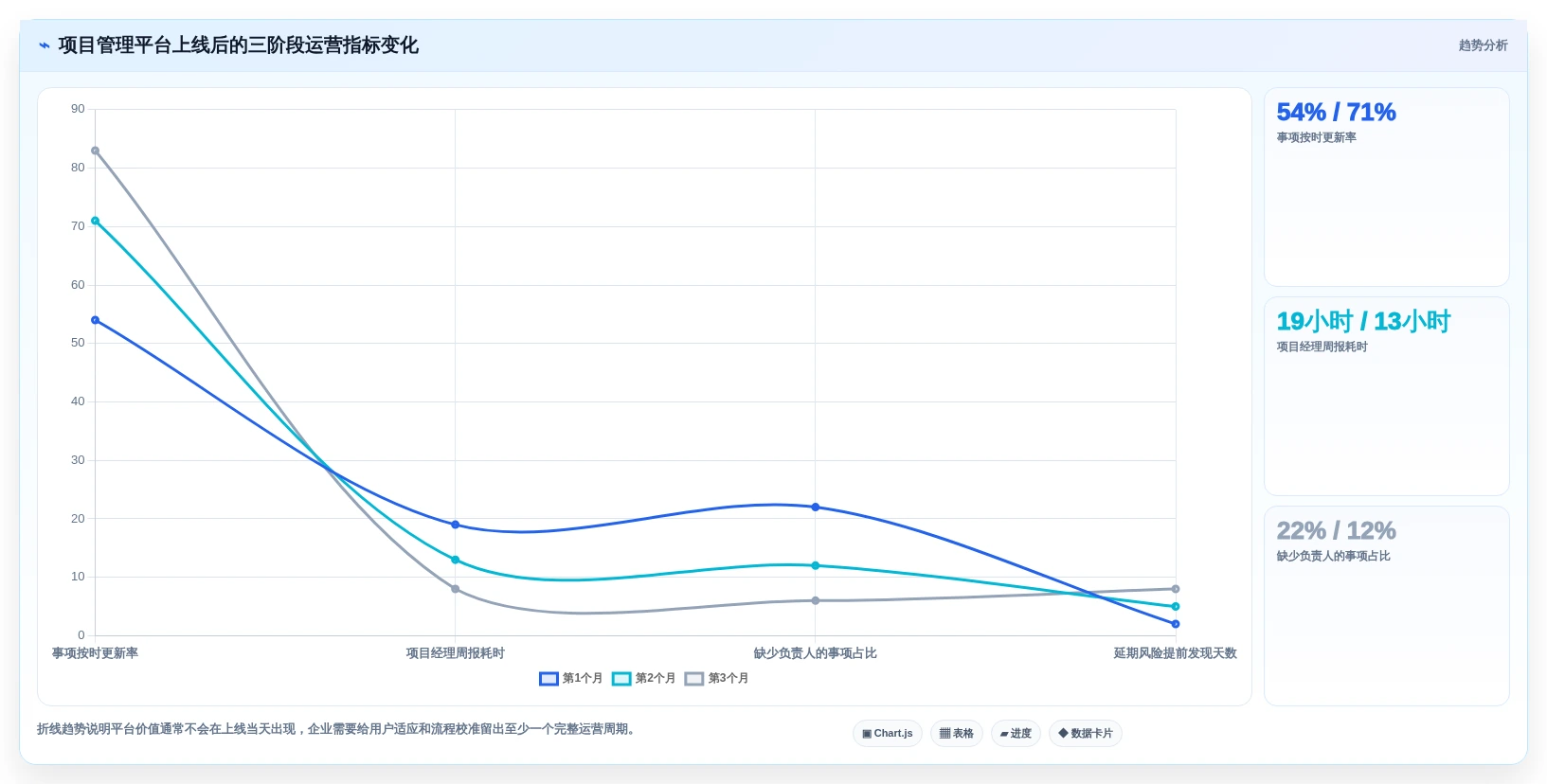 选对工具事半功倍：2026年saas项目管理软件选型指南