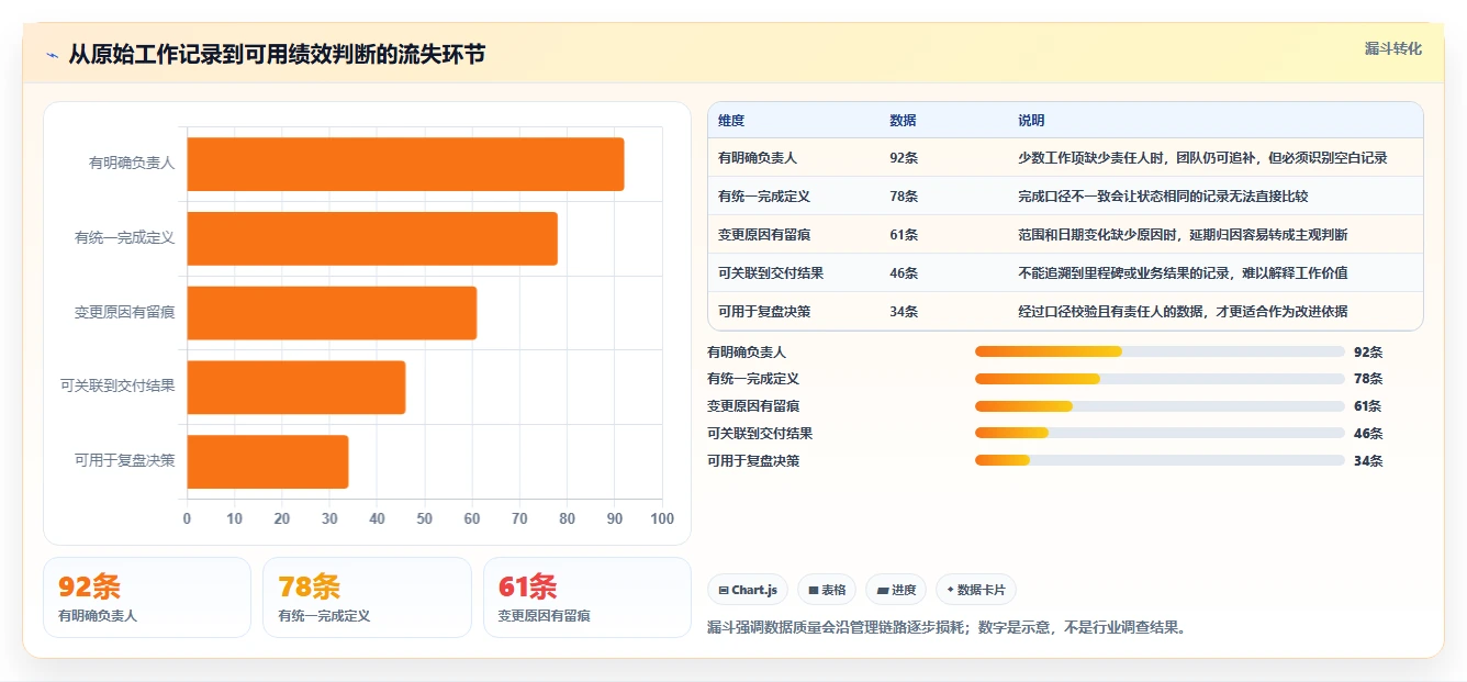 2026年必看:6大项目绩效平台工具深度对比分析