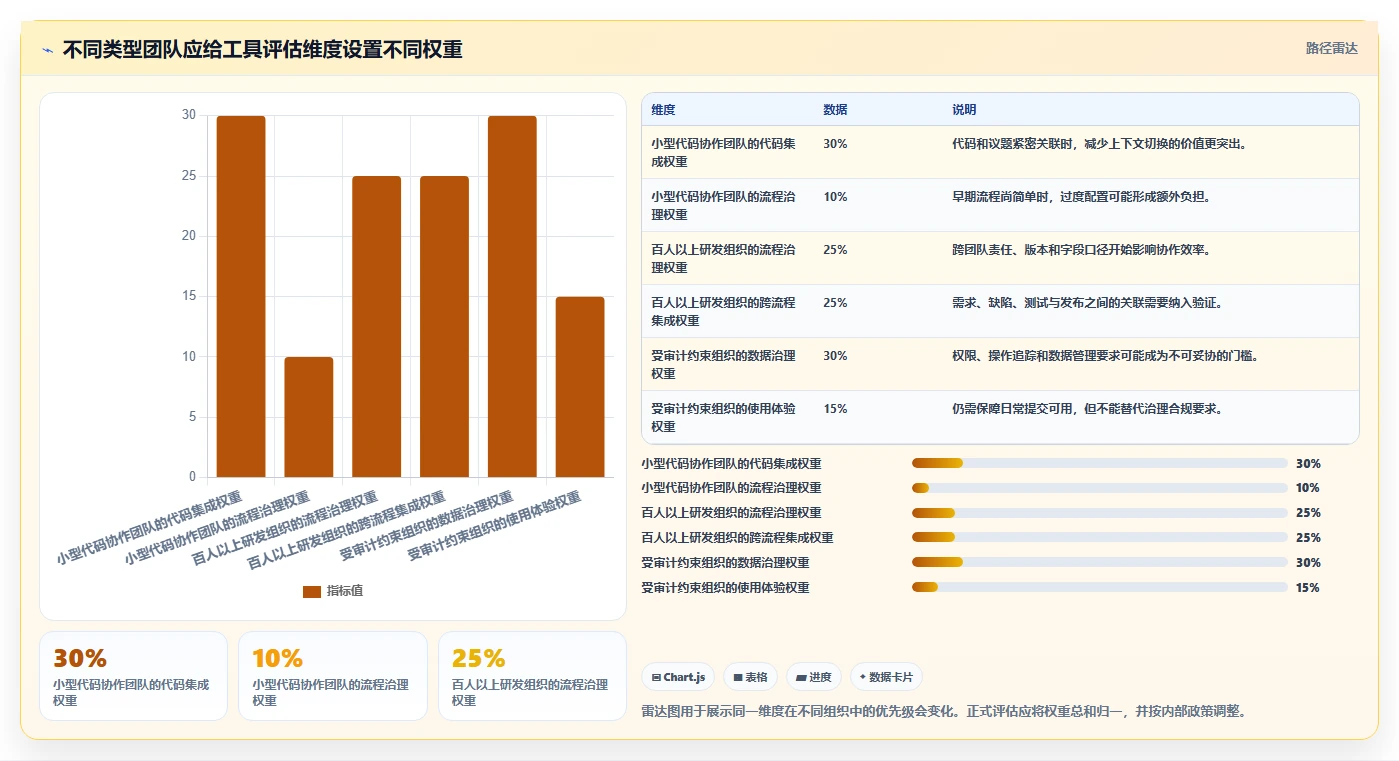 2026年效率革新:6大bug维护系统工具对比与选择指南