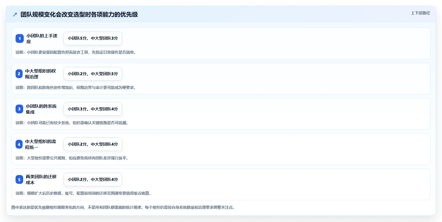 研发管理工具怎么选?10款主流工具功能对比、适用场景与选型建议