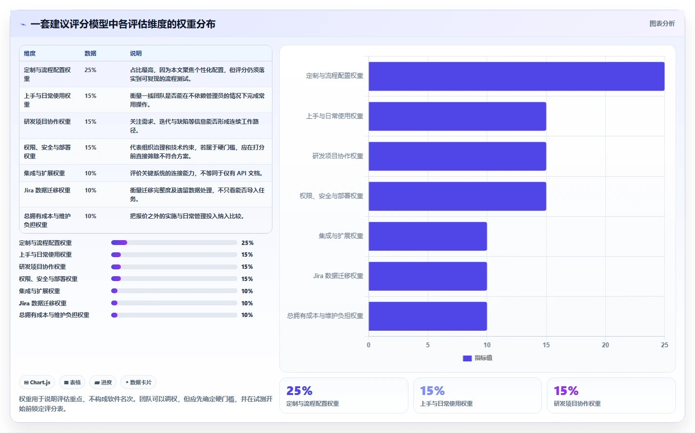 2026年个性化定制Jira替代软件排名怎么样?深度测评与优选指南