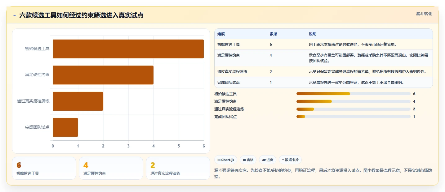 软件管理工具选型指南：2026 年最值得关注的 6 款工具