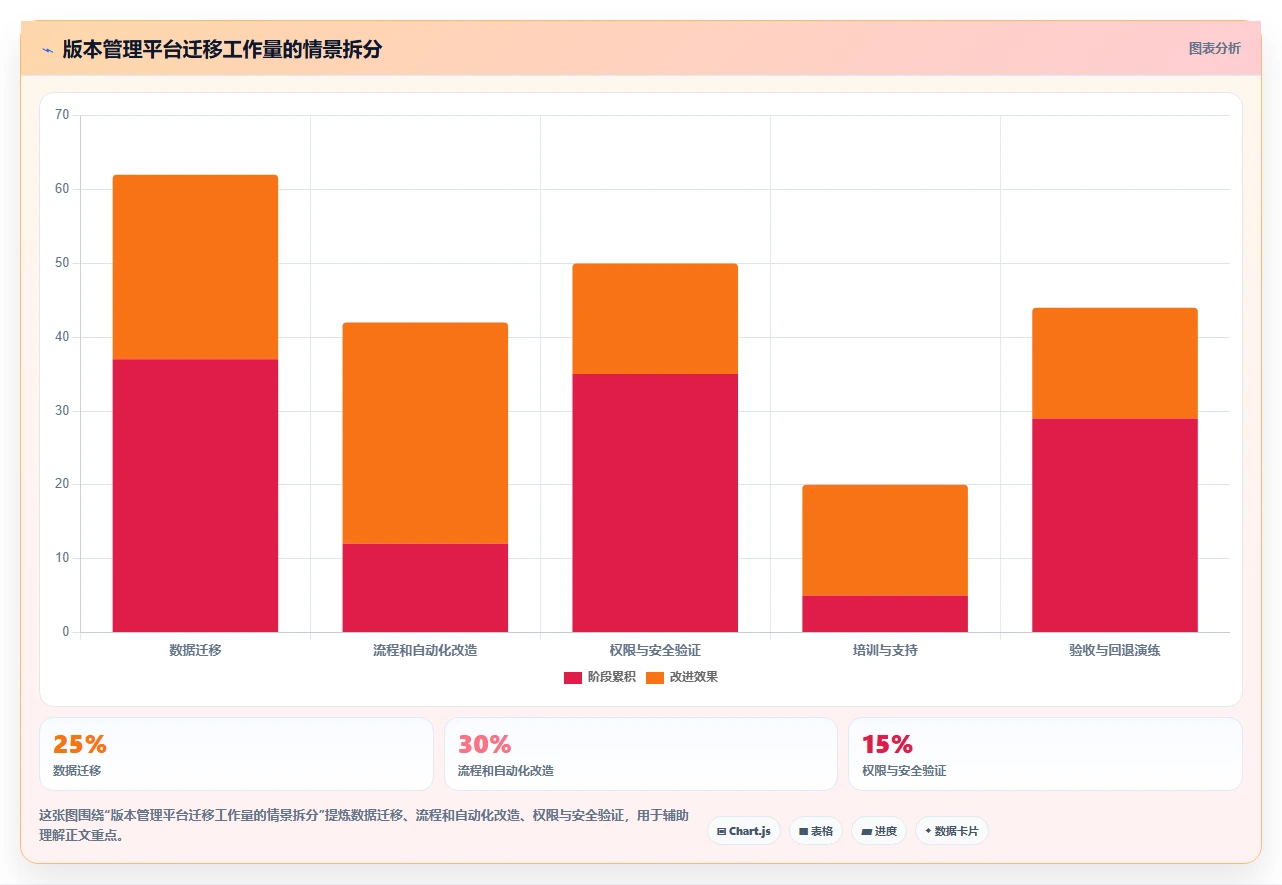 2026年软件版本管理用什么软件比较好?6款顶级工具深度对比