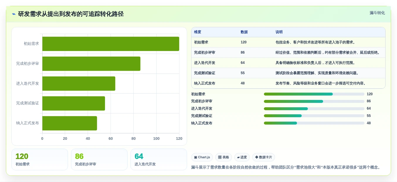 2026年项目管理革新:6款顶级代替Jira工具全面对比