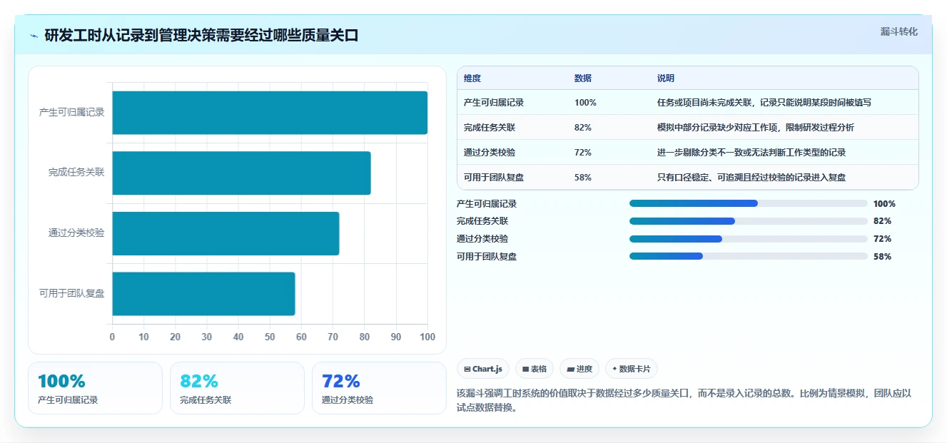 研发团队必备：2026年度7大记工时的软件工具选型指南