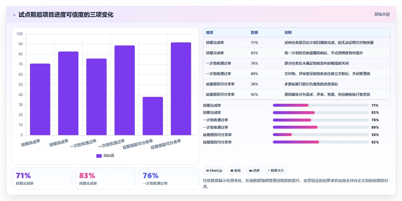 航空工业项目管理软件选型指南:2026年7大热门工具全面对比